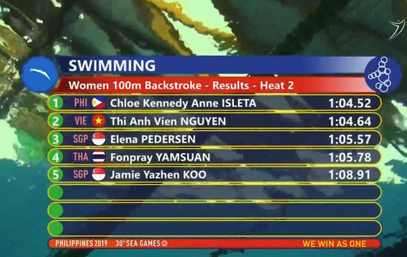 SEA Games ngày 7-12: Việt Nam giành thêm 8 huy chương vàng - Ảnh 23. SEA Games ngày 7-12: Việt Nam giành thêm 8 huy chương vàng - Ảnh 23.
