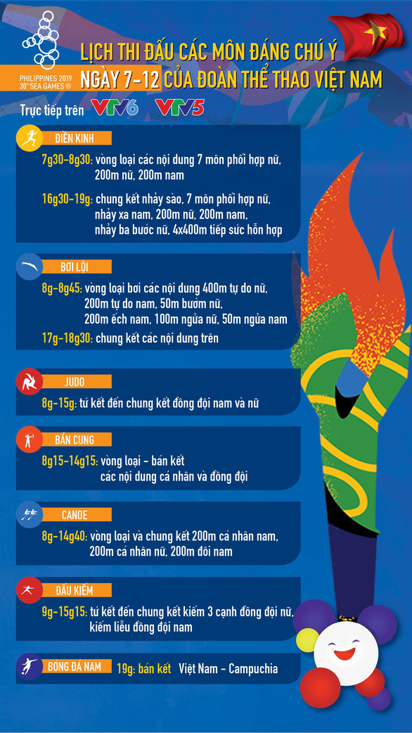 Lịch thi đấu ngày 7-12 của đoàn thể thao Việt Nam tại SEA Games 30 - Ảnh 1. Lịch thi đấu ngày 7-12 của đoàn thể thao Việt Nam tại SEA Games 30 - Ảnh 1.