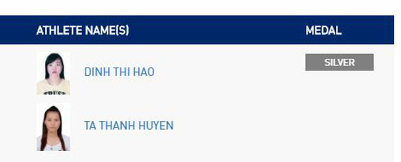 SEA Games ngày 7-12: Việt Nam giành thêm 8 huy chương vàng - Ảnh 20. SEA Games ngày 7-12: Việt Nam giành thêm 8 huy chương vàng - Ảnh 20.