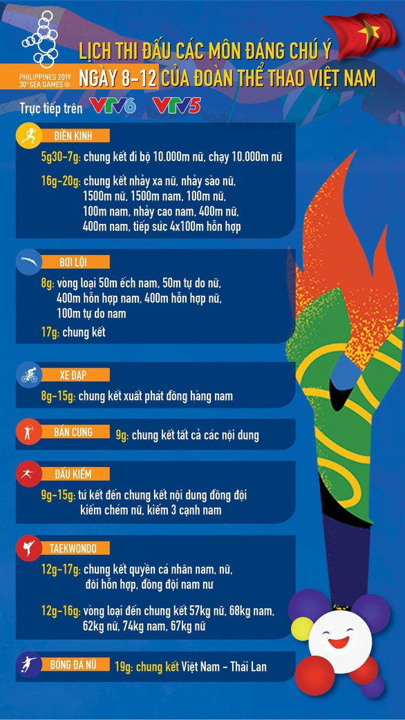 SEA Games 30: Việt Nam giành 20 huy chương vàng trong ngày thi đấu 8-12 - Ảnh 3. SEA Games 30: Việt Nam giành 20 huy chương vàng trong ngày thi đấu 8-12 - Ảnh 3.