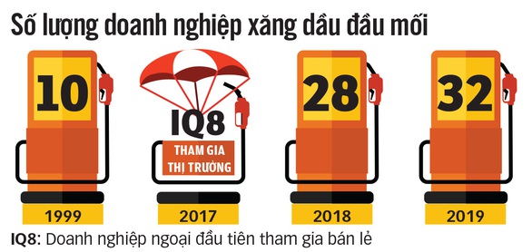 Xăng dầu hút thêm nhà đầu tư ngoại - Ảnh 4. Xăng dầu hút thêm nhà đầu tư ngoại - Ảnh 4.