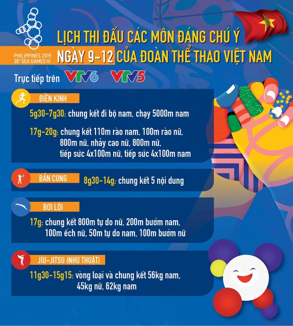 SEA Games ngày 9-12: Việt Nam đạt mốc 80 huy chương vàng - Ảnh 3. SEA Games ngày 9-12: Việt Nam đạt mốc 80 huy chương vàng - Ảnh 3.