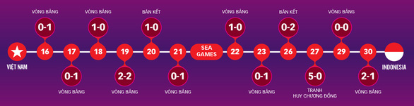 Sẽ làm tất cả để đội tuyển U22 Việt Nam giành Huy chương vàng SEA Games - Ảnh 6. Sẽ làm tất cả để đội tuyển U22 Việt Nam giành Huy chương vàng SEA Games - Ảnh 6.