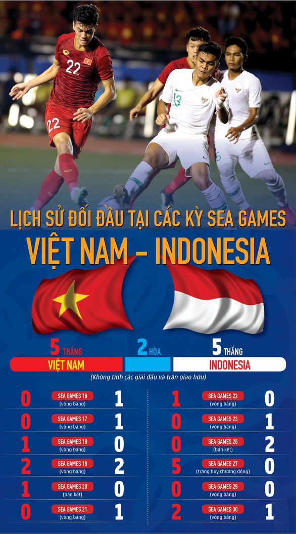 Việt Nam có thành tích đối đầu ngang bằng Indonesia ở SEA Games - Ảnh 1. Việt Nam có thành tích đối đầu ngang bằng Indonesia ở SEA Games - Ảnh 1.