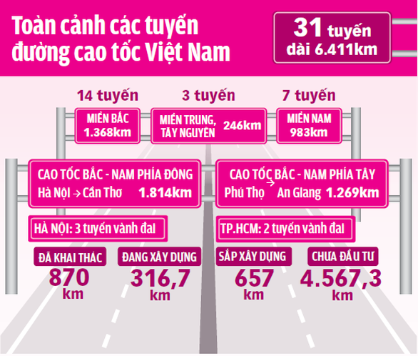 Trắc trở cao tốc Trung Lương - Mỹ Thuận và Bến Lức - Long Thành - Ảnh 3. Trắc trở cao tốc Trung Lương - Mỹ Thuận và Bến Lức - Long Thành - Ảnh 3.