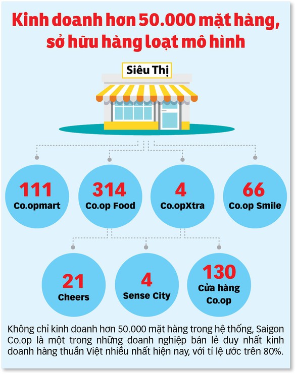 Bán lẻ Việt Nam tăng cạnh tranh trong kỷ nguyên số - Ảnh 2. Bán lẻ Việt Nam tăng cạnh tranh trong kỷ nguyên số - Ảnh 2.