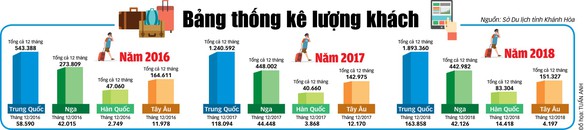 Khách Hàn đổ về phố biển - Ảnh 4. Khách Hàn đổ về phố biển - Ảnh 4.