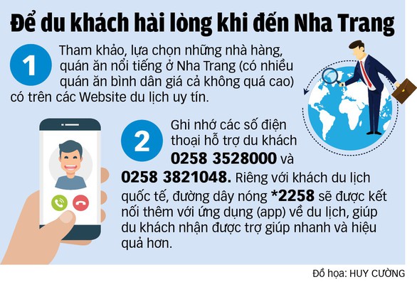 Người Nha Trang có bao giờ chặt chém - Ảnh 3. Người Nha Trang có bao giờ chặt chém - Ảnh 3.