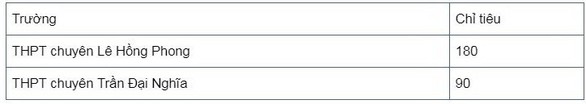 TP.HCM: tuyển 1.645 học sinh vào lớp 10 chuyên - Ảnh 2. TP.HCM: tuyển 1.645 học sinh vào lớp 10 chuyên - Ảnh 2.