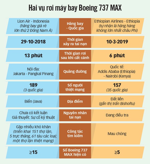 Mới xác định danh tính 3 người trong vụ rơi máy bay ở Ethiopia - Ảnh 2. Mới xác định danh tính 3 người trong vụ rơi máy bay ở Ethiopia - Ảnh 2.