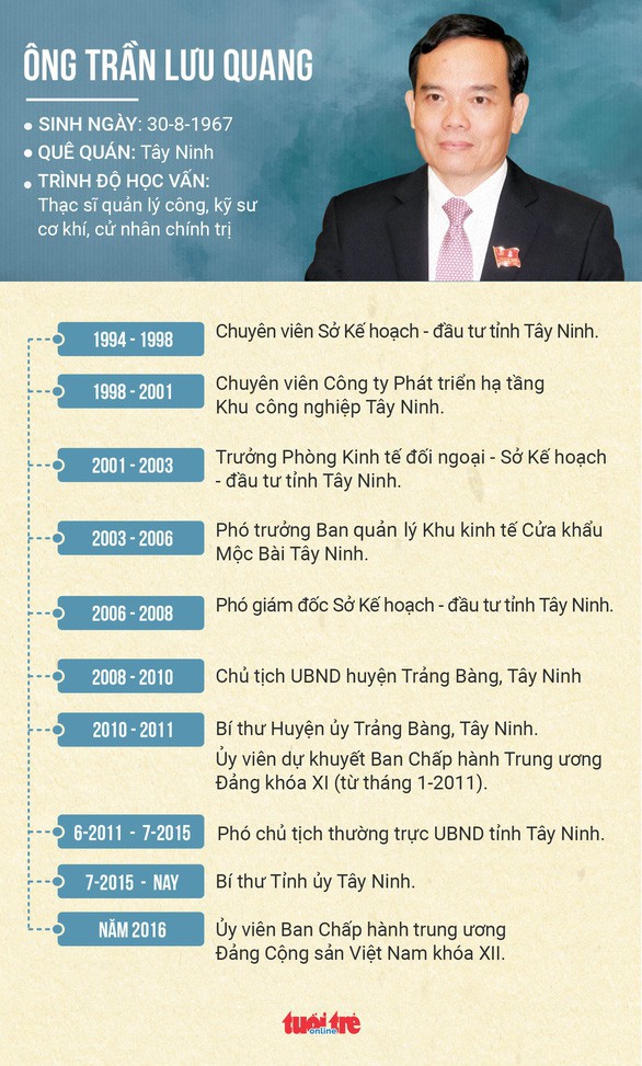 Ông Trần Lưu Quang: Công tác nhân sự cần có thêm nhiều cán bộ trẻ - Ảnh 2. Ông Trần Lưu Quang: Công tác nhân sự cần có thêm nhiều cán bộ trẻ - Ảnh 2.
