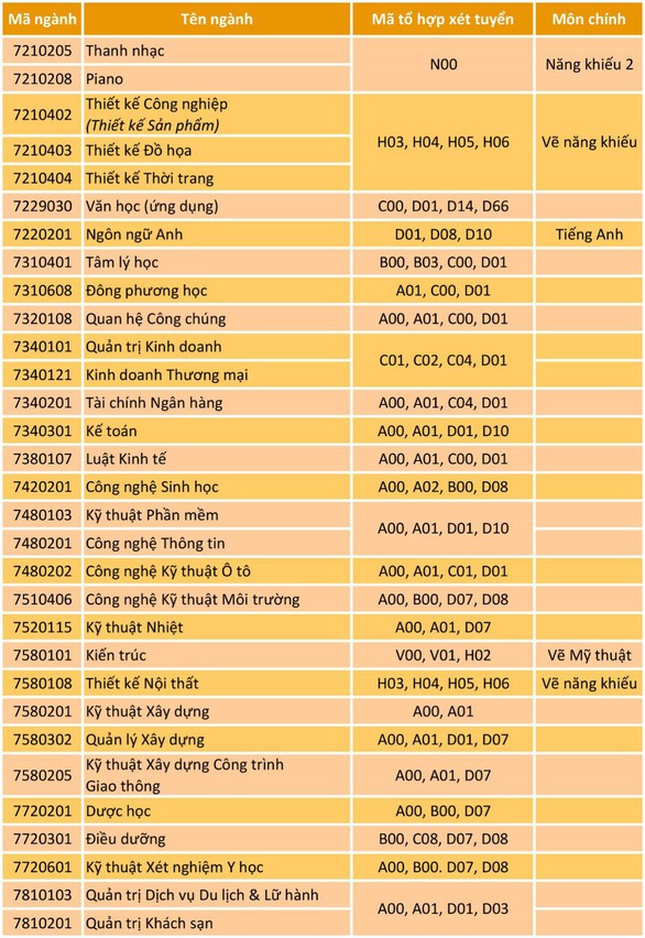 Tuyển sinh 2019: thêm cơ hội học Công nghệ Kỹ thuật ô tô - Ảnh 2. Tuyển sinh 2019: thêm cơ hội học Công nghệ Kỹ thuật ô tô - Ảnh 2.