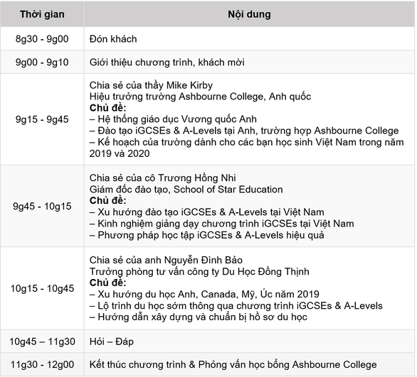 Hội thảo ‘Chương trình phổ thông quốc tế IGCSEs & A-LEVELs’ - Ảnh 5. Hội thảo ‘Chương trình phổ thông quốc tế IGCSEs & A-LEVELs’ - Ảnh 5.