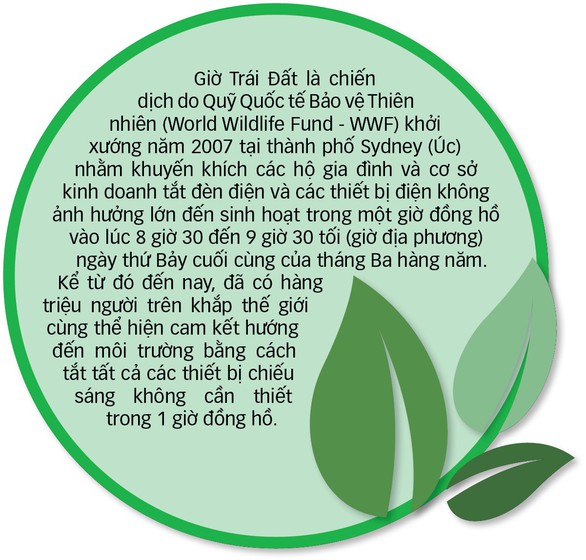Mua sắm để… bảo vệ môi trường - Ảnh 2. Mua sắm để… bảo vệ môi trường - Ảnh 2.