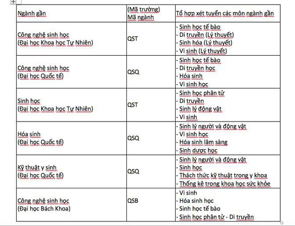 Xét tuyển thí sinh đã tốt nghiệp đại học để đào tạo bác sĩ - Ảnh 2. Xét tuyển thí sinh đã tốt nghiệp đại học để đào tạo bác sĩ - Ảnh 2.