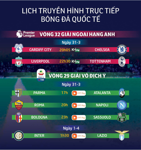 Lịch truyền hình bóng đá 31-3: Đại chiến Liverpool - Tottenham đốt nóng châu Âu - Ảnh 1. Lịch truyền hình bóng đá 31-3: Đại chiến Liverpool - Tottenham đốt nóng châu Âu - Ảnh 1.