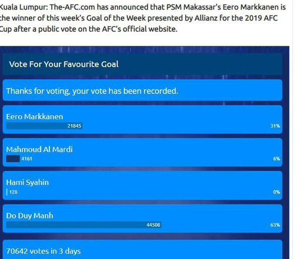 AFC công bố Markkanen thắng giải dù Duy Mạnh được bình chọn nhiều hơn - Ảnh 2. AFC công bố Markkanen thắng giải dù Duy Mạnh được bình chọn nhiều hơn - Ảnh 2.