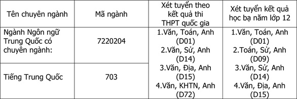 ĐH Duy Tân tuyển sinh ngành tiếng Trung năm 2019 To-hop-mon-tieng-trung-15541029982021986384905