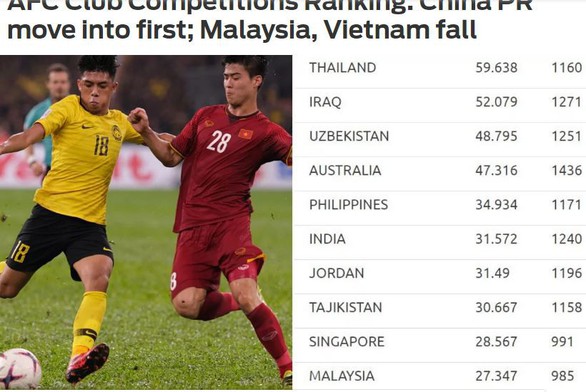 Giải vô địch quốc gia: Việt Nam thứ 5 Đông Nam Á - Ảnh 1.