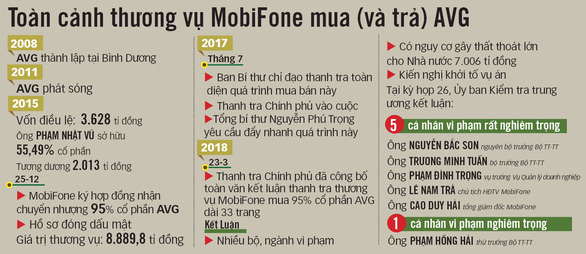 Ãng Pháº¡m Nháº­t VÅ© há»i lá» cho ai? - áº¢nh 2.