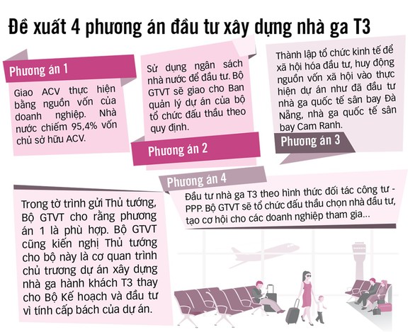 Sao không để tư nhân tham gia giải cứu sân bay Tân Sơn Nhất? - Ảnh 2. Sao không để tư nhân tham gia giải cứu sân bay Tân Sơn Nhất? - Ảnh 2.