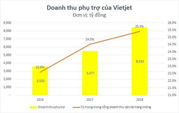 Mì tôm và gấu bông: dịch vụ phụ trợ của Vietjet Air - Ảnh 3. Mì tôm và gấu bông: dịch vụ phụ trợ của Vietjet Air - Ảnh 3.