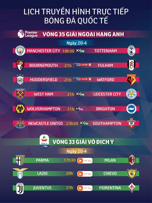 Xem Man City phục hận Tottenham trên kênh nào? - Ảnh 1. Xem Man City phục hận Tottenham trên kênh nào? - Ảnh 1.