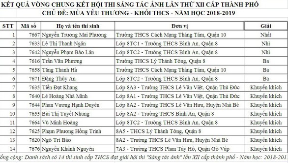 30 học sinh đoạt giải thi ảnh Mùa yêu thương - Ảnh 5. 30 học sinh đoạt giải thi ảnh Mùa yêu thương - Ảnh 5.
