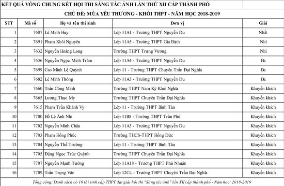 30 học sinh đoạt giải thi ảnh Mùa yêu thương - Ảnh 6. 30 học sinh đoạt giải thi ảnh Mùa yêu thương - Ảnh 6.