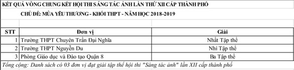 30 học sinh đoạt giải thi ảnh Mùa yêu thương - Ảnh 7. 30 học sinh đoạt giải thi ảnh Mùa yêu thương - Ảnh 7.