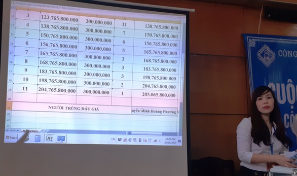 Nhà máy thép đầu tư ngàn tỉ, bán đấu giá được 205 tỉ - Ảnh 2. Nhà máy thép đầu tư ngàn tỉ, bán đấu giá được 205 tỉ - Ảnh 2.