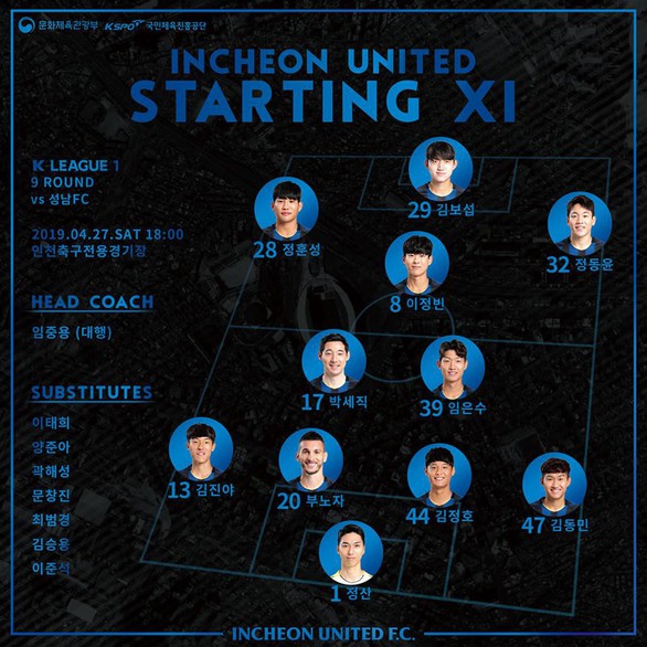 Công Phượng không được Incheon United đăng ký thi đấu ở trận gặp Seongnam - Ảnh 1. Công Phượng không được Incheon United đăng ký thi đấu ở trận gặp Seongnam - Ảnh 1.