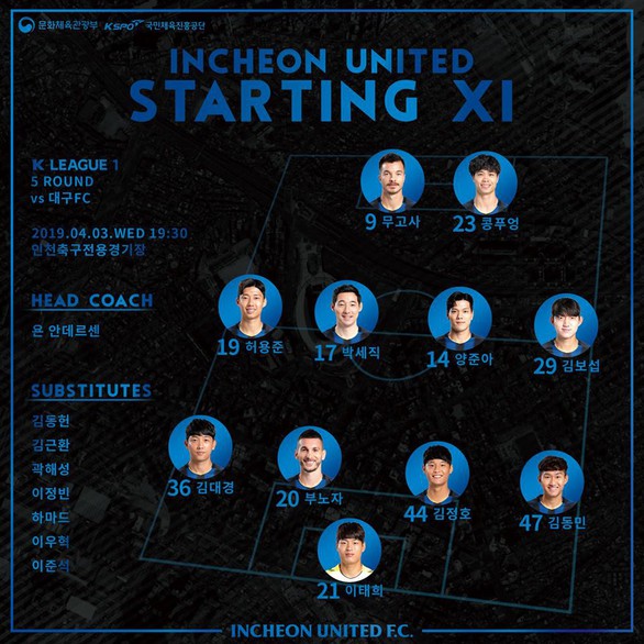 Incheon United thảm bại 0-3 trong ngày Công Phượng đá trọn 90 phút - Ảnh 1. Incheon United thảm bại 0-3 trong ngày Công Phượng đá trọn 90 phút - Ảnh 1.