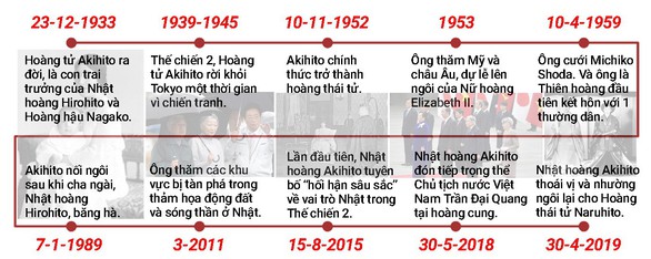 Nhật hoàng phụng sự tận tâm, được dân thương tận lòng - Ảnh 2. Nhật hoàng phụng sự tận tâm, được dân thương tận lòng - Ảnh 2.