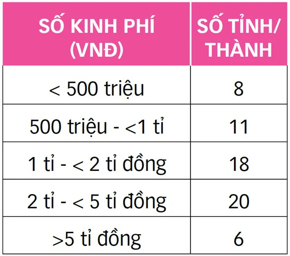 Bảo vệ trẻ trước nạn xâm hại: Chỉnh rào chắn, ngăn tội ác - Ảnh 5. Bảo vệ trẻ trước nạn xâm hại: Chỉnh rào chắn, ngăn tội ác - Ảnh 5.