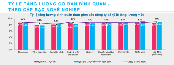 Giữ chân người tài: lương, thưởng, cơ hội phải minh bạch - Ảnh 3. Giữ chân người tài: lương, thưởng, cơ hội phải minh bạch - Ảnh 3.