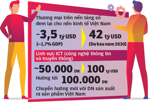 Khát vọng công nghệ Việt với Make in Vietnam - Ảnh 3. Khát vọng công nghệ Việt với Make in Vietnam - Ảnh 3.