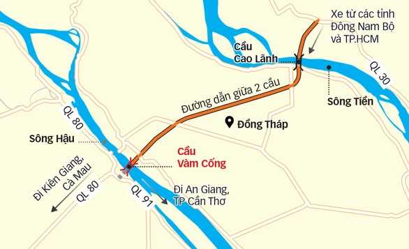 Cầu Vàm Cống sẽ thông xe vào cuối tháng 5 - Ảnh 2. Cầu Vàm Cống sẽ thông xe vào cuối tháng 5 - Ảnh 2.