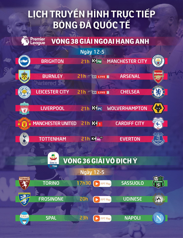 Lịch truyền hình vòng 38 Premier League: MC và Liverpool tranh ngôi vương - Ảnh 1. Lịch truyền hình vòng 38 Premier League: MC và Liverpool tranh ngôi vương - Ảnh 1.