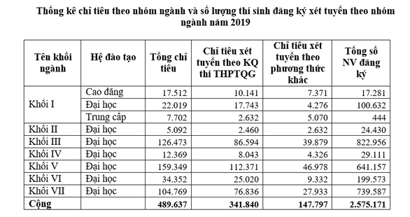 Nhiều giáo viên thất nghiệp, vì sao chỉ tiêu tuyển sinh sư phạm tăng? - Ảnh 3. Nhiều giáo viên thất nghiệp, vì sao chỉ tiêu tuyển sinh sư phạm tăng? - Ảnh 3.