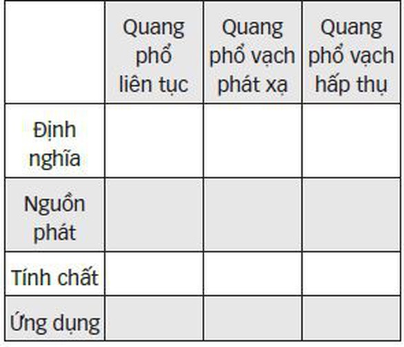 Ôn thi môn vật lý: Một số phương pháp hệ thống hóa kiến thức - Ảnh 3. Ôn thi môn vật lý: Một số phương pháp hệ thống hóa kiến thức - Ảnh 3.