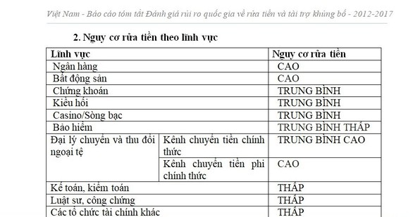 Để biến tiền bẩn thành tiền sạch: chủ yếu qua ngân hàng - Ảnh 1. Để biến tiền bẩn thành tiền sạch: chủ yếu qua ngân hàng - Ảnh 1.