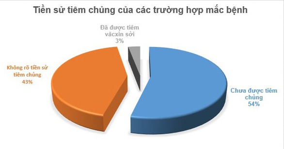 soi2 soi2