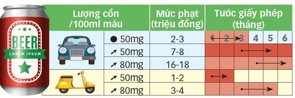 Tai nạn giao thông do rượu bia: Sửa luật để nghiêm trị! - Ảnh 2. Tai nạn giao thông do rượu bia: Sửa luật để nghiêm trị! - Ảnh 2.