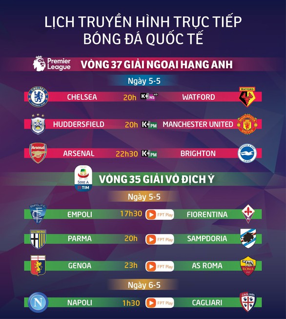 Lịch trực tiếp bóng đá châu Âu ngày 5-5: Kịch tính cuộc đua top 4 - Ảnh 1.