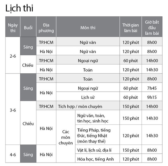 Tuyển sinh lớp 10: Cẩn thận với chứng hay quên và bài thi trắc nghiệm - Ảnh 2. Tuyển sinh lớp 10: Cẩn thận với chứng hay quên và bài thi trắc nghiệm - Ảnh 2.