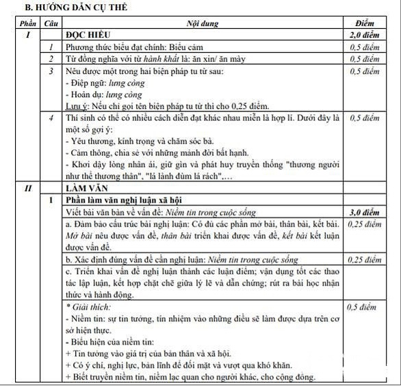 Nghệ An công bố đáp án môn toán, văn lớp 10 - Ảnh 5. Nghệ An công bố đáp án môn toán, văn lớp 10 - Ảnh 5.
