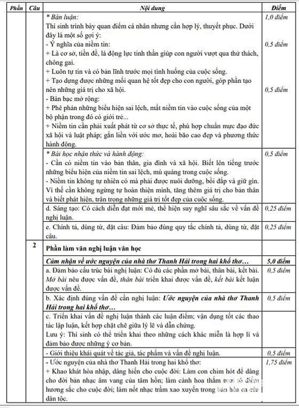 Nghệ An công bố đáp án môn toán, văn lớp 10 - Ảnh 6. Nghệ An công bố đáp án môn toán, văn lớp 10 - Ảnh 6.