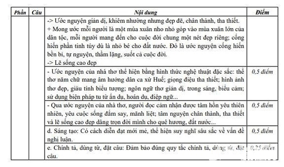 Nghệ An công bố đáp án môn toán, văn lớp 10 - Ảnh 7. Nghệ An công bố đáp án môn toán, văn lớp 10 - Ảnh 7.