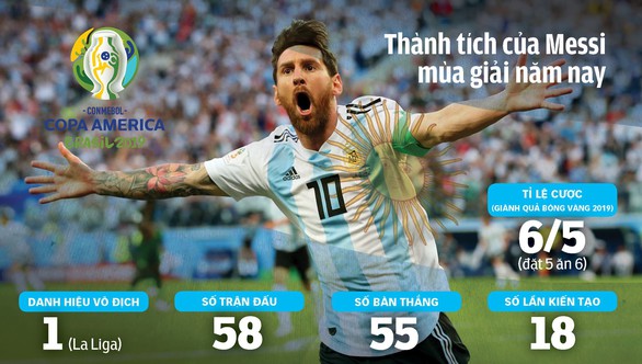 Messi sẽ đổi vận tại Copa America 2019? - Ảnh 1. Messi sẽ đổi vận tại Copa America 2019? - Ảnh 1.